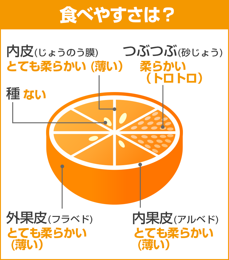 みかんデータ：権兵衛みかん