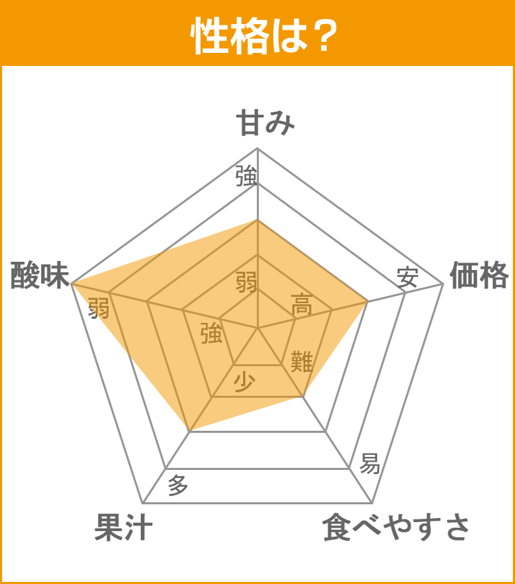 みかんデータ：はるか