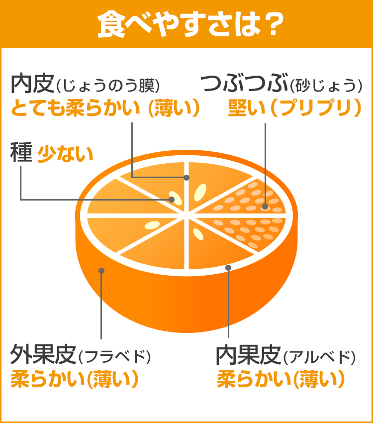 柑橘データ