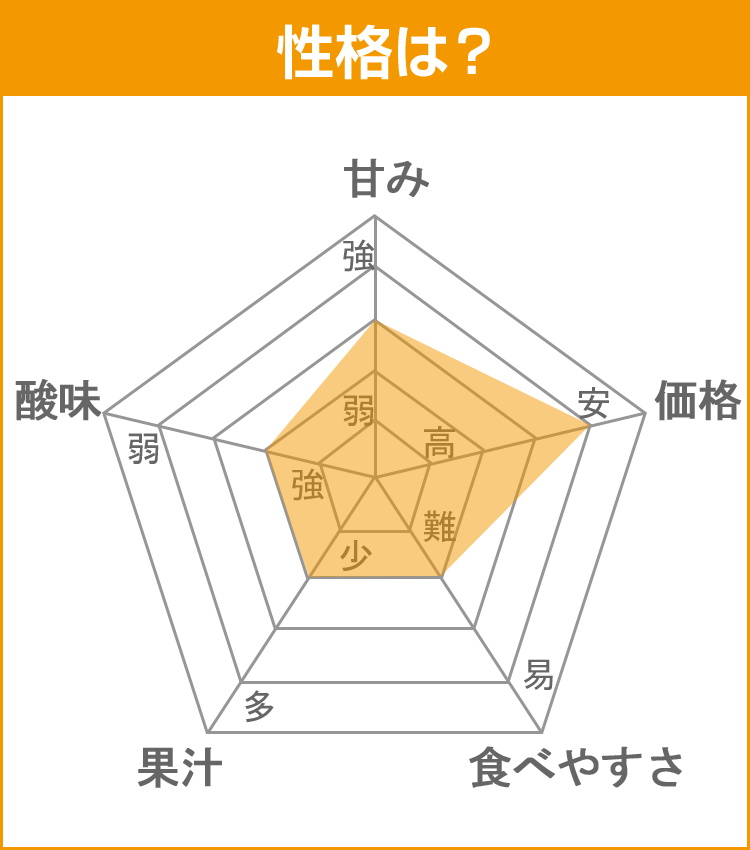 みかんデータ：八朔