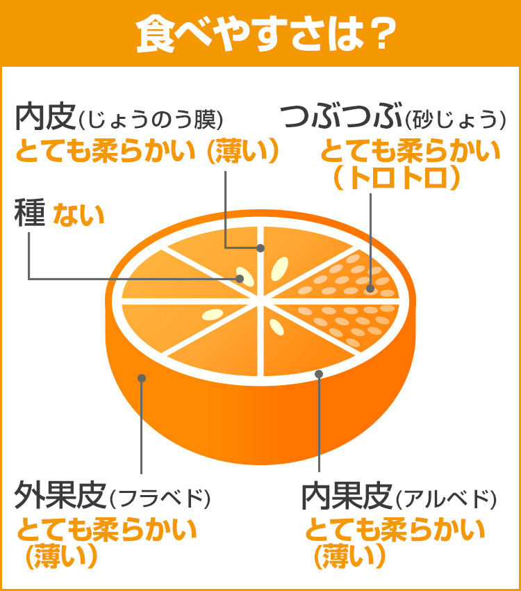 みかんデータ：ハウスみかん