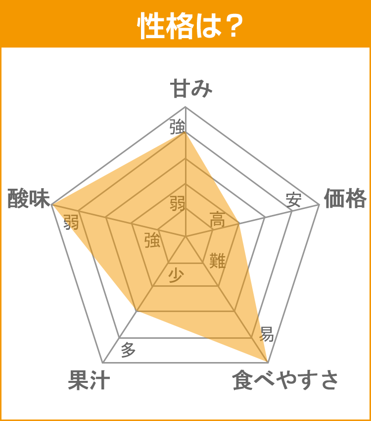 みかんデータ：はれひめ