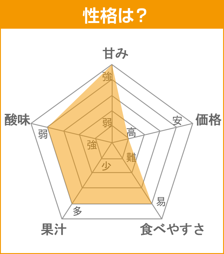 みかんデータ：せとか