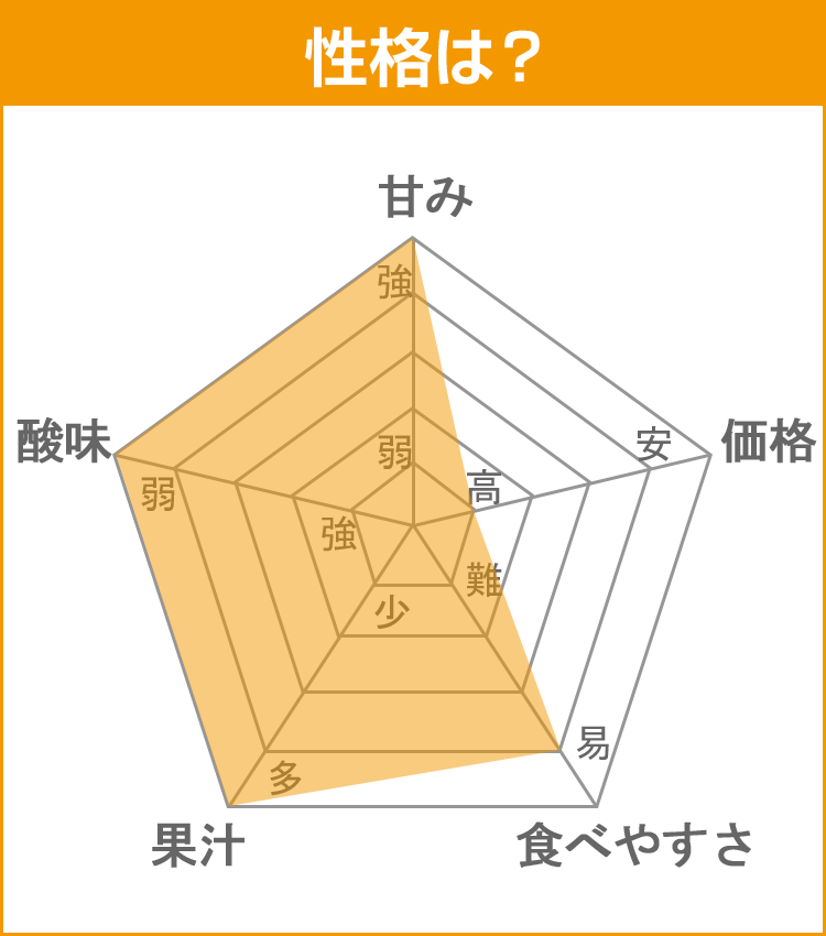 みかんデータ：媛まどんな