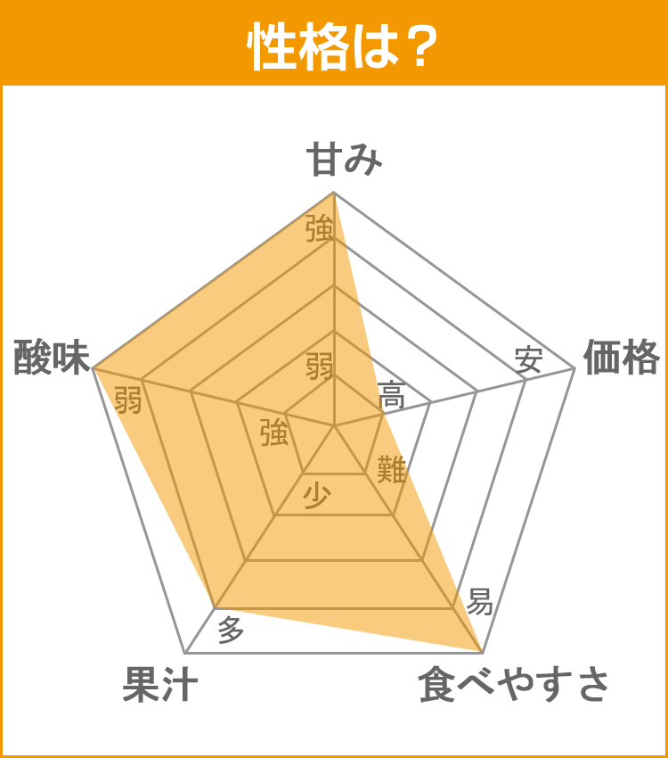 みかんデータ：甘平