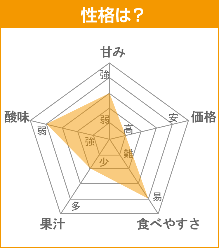 みかんデータ：完熟きんかん