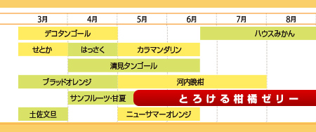 柑橘カレンダー